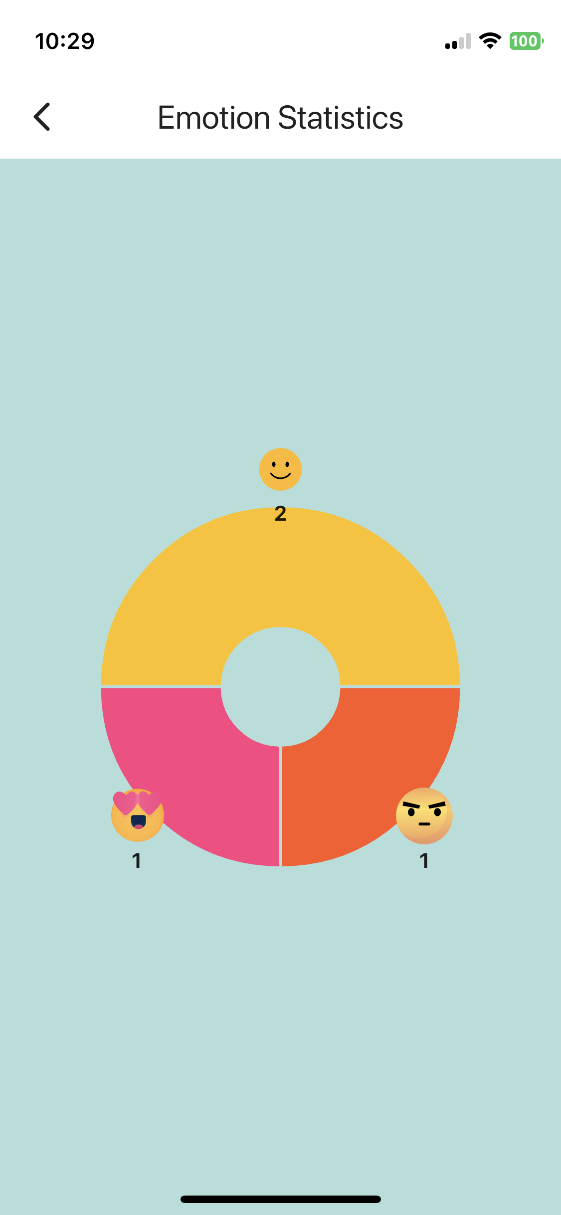 Emotion Statistics